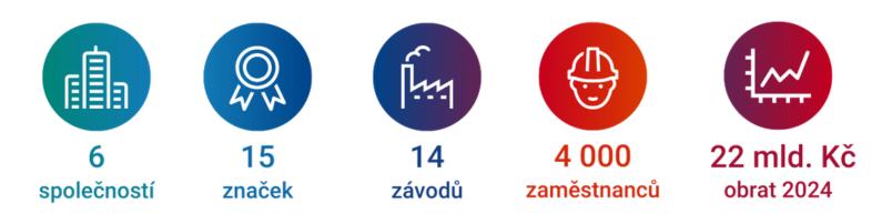 Saint-Gobain v ČR