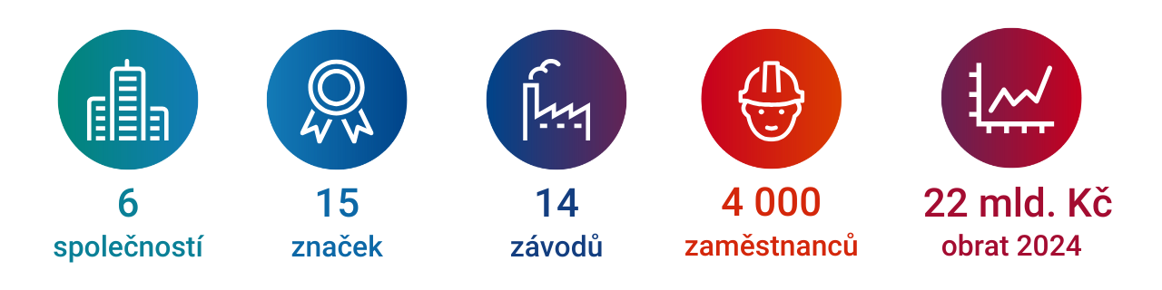 Saint-Gobain v ČR