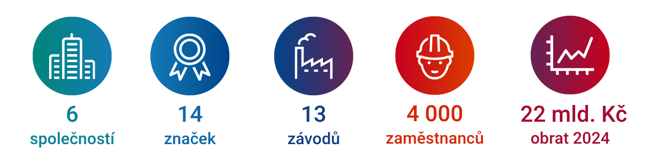 Saint-Gobain v ČR