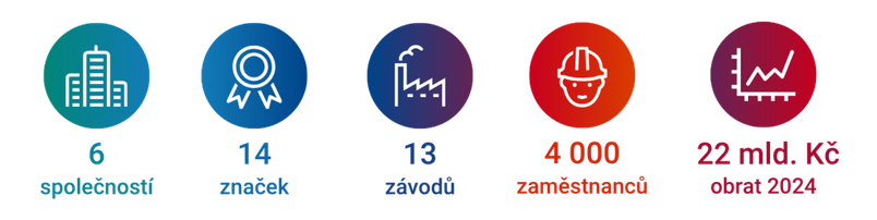 Saint-Gobain v ČR