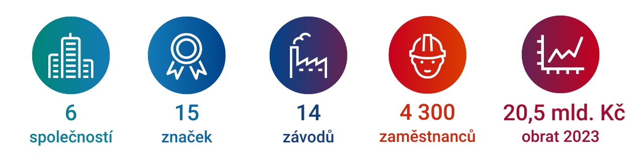 Saint-Gobain v Česku