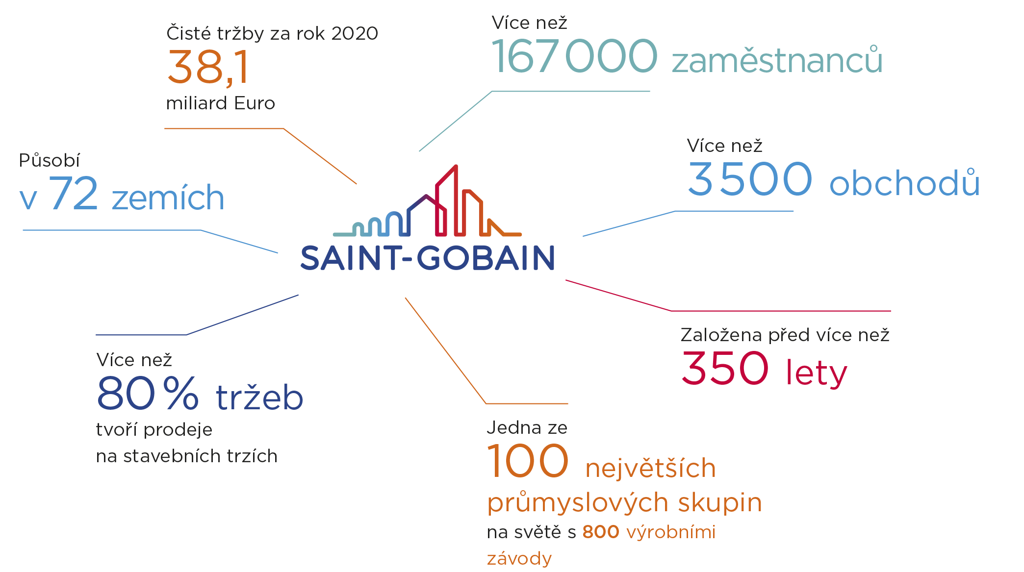 infografiak-SG