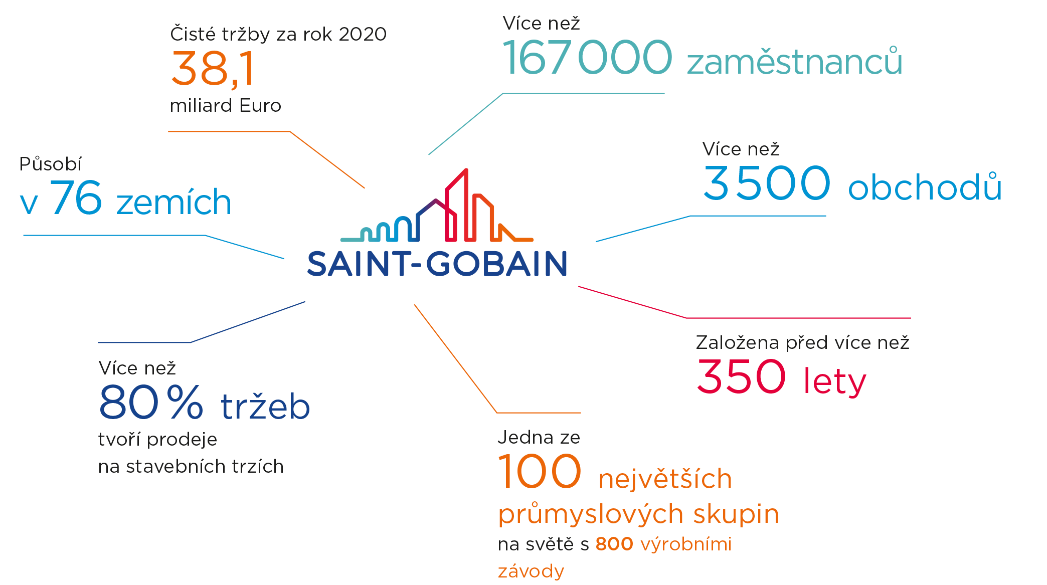 infografiak-SG