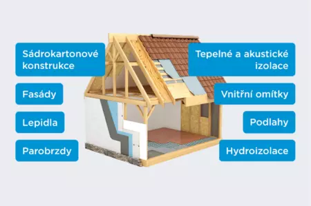 Centrum technické a obchodní podpory - ostatní informace