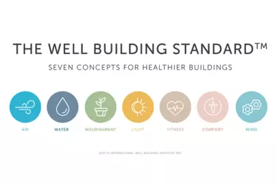Certifikace, která nezapomíná na zvuk: The WELL Building Standard