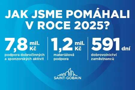 Jak jsme pomáhali v roce 2025?