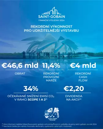 Skupina Saint-Gobain zveřejnila rekordní výsledky za rok 2024 Skupina Saint-Gobain zveřejnila rekordní výsledky za rok 2024