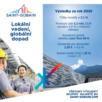 Výsledky Skupiny Saint-Gobain za rok 2025