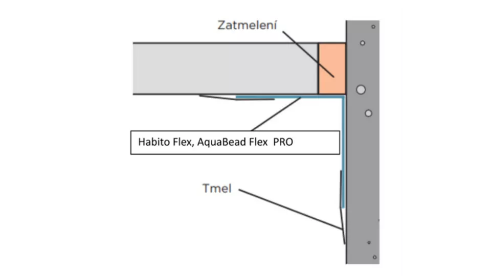 Páska Habito Flex a AquaBead