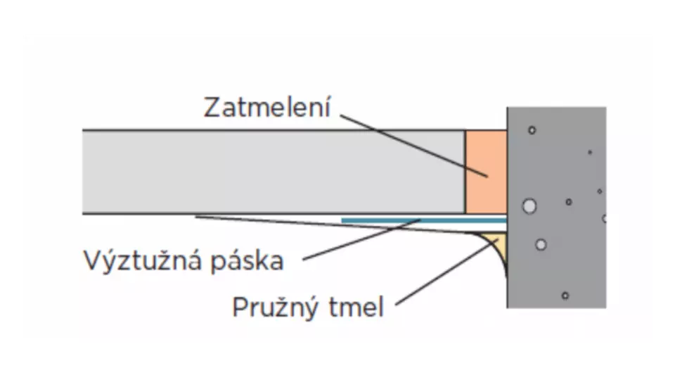 Aplikace tmelu do vzniklé spáry