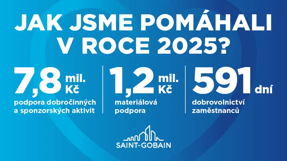 Jak jsme pomáhali v roce 2025?